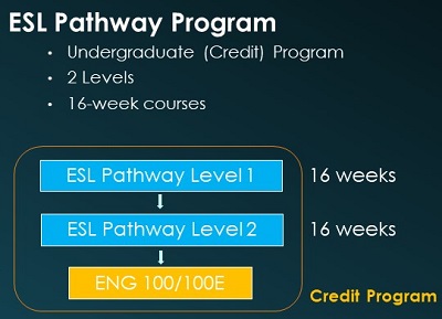 ESL Pathway Program